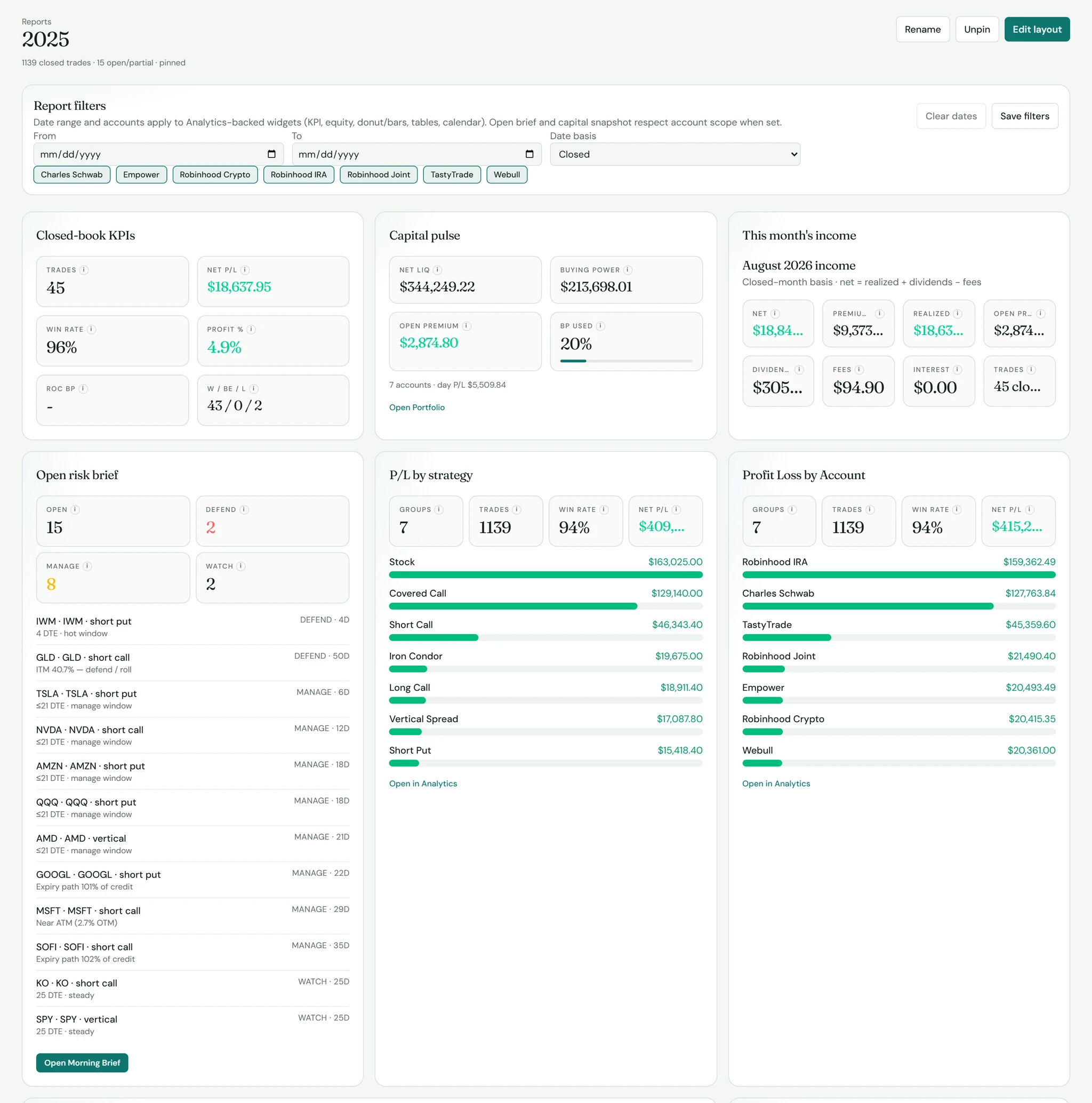 SK TradeLog Custom Reports scoreboard for daily review