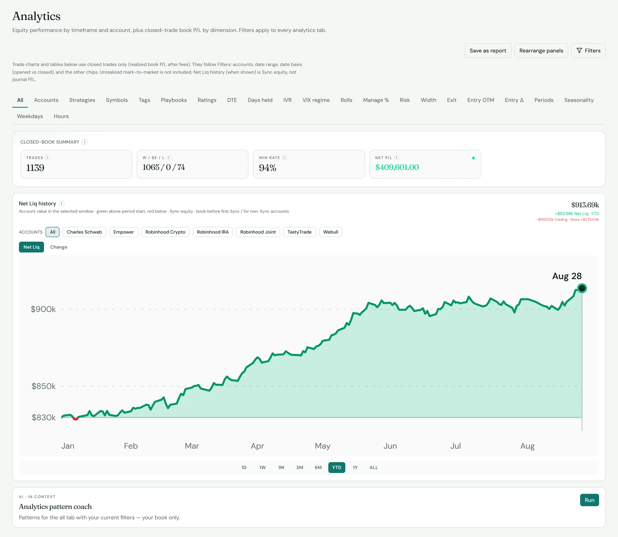 SK TradeLog Analytics Edge view on the All tab